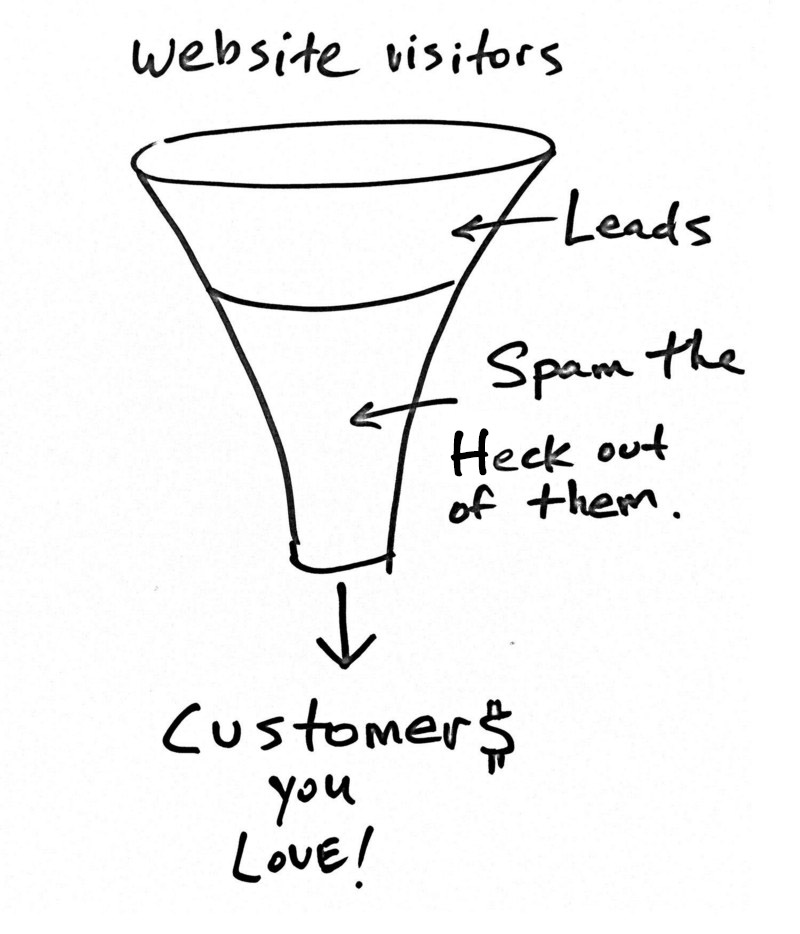 The Traditional Growth Hacking Approach
