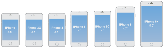 iphone screen sizes